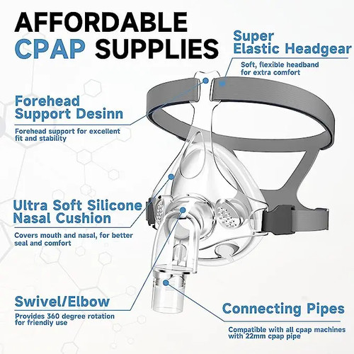 Cpap full face mask and - face,